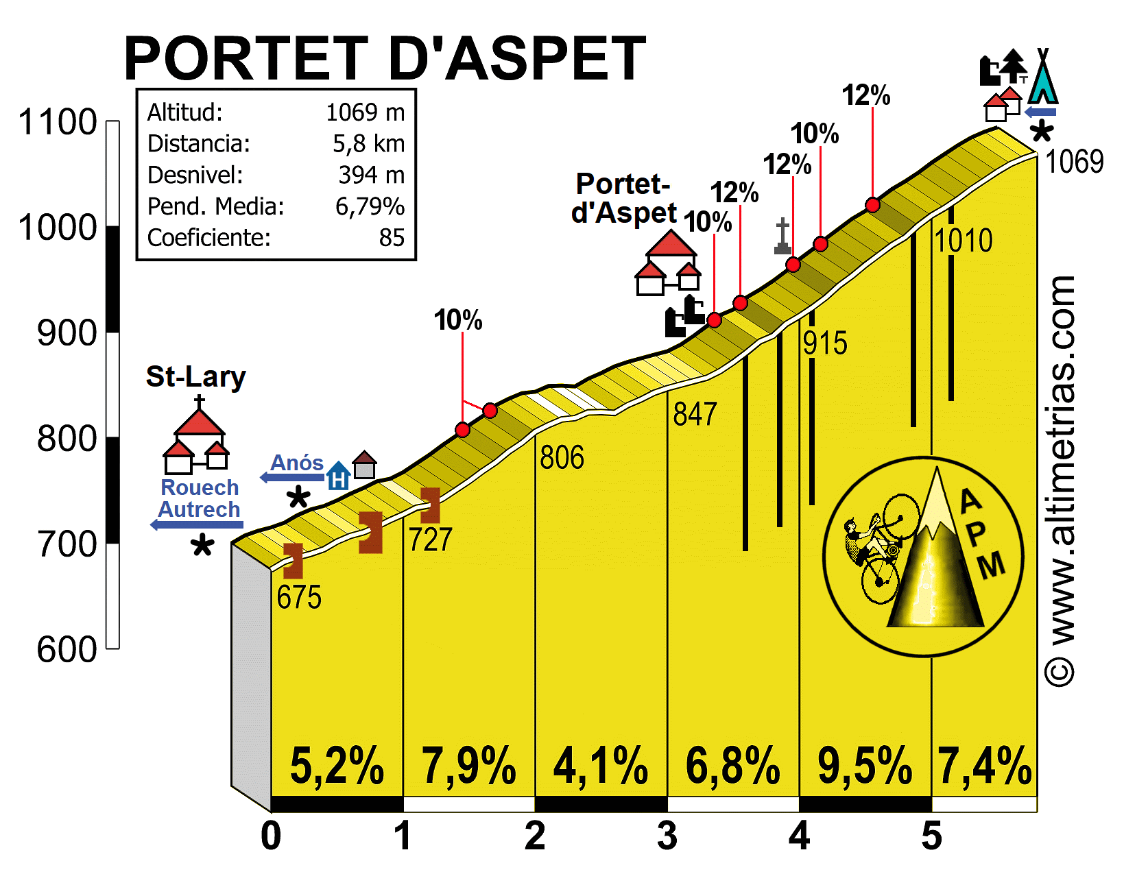 PORTET D'ASPET, por St-Lary